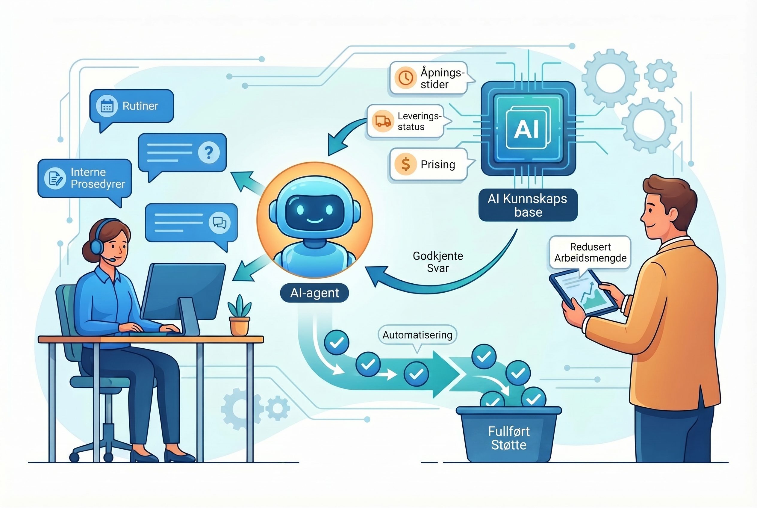 Copilot Studio kundeservice og interne FAQ-assistenter
